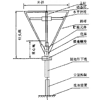可控放電避雷針結構圖