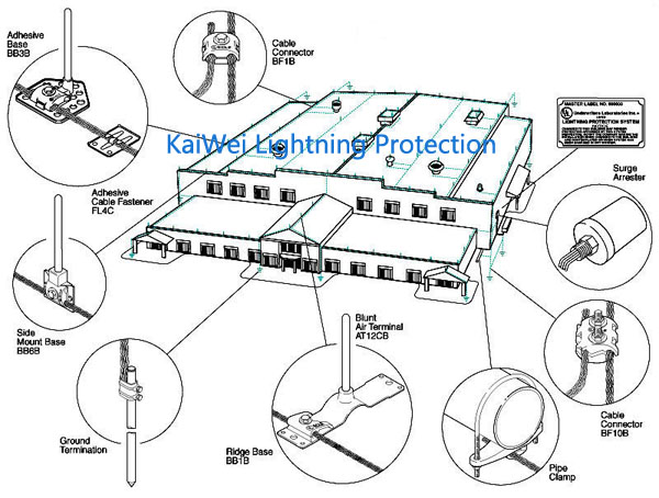EXTERNAL PROTECTION.jpg