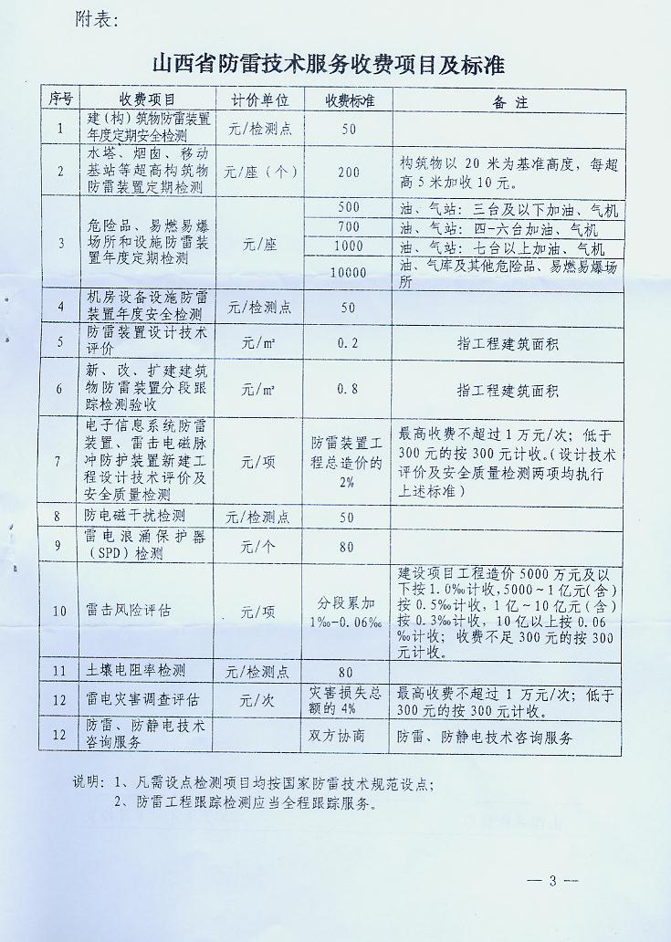 常見放熱焊接形式 山西省防雷技術(shù)服務(wù)收費(fèi)標(biāo)準(zhǔn)