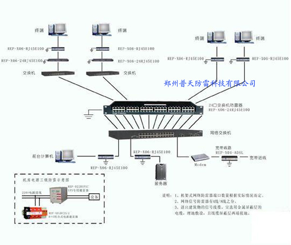 網(wǎng)絡(luò)機(jī)房