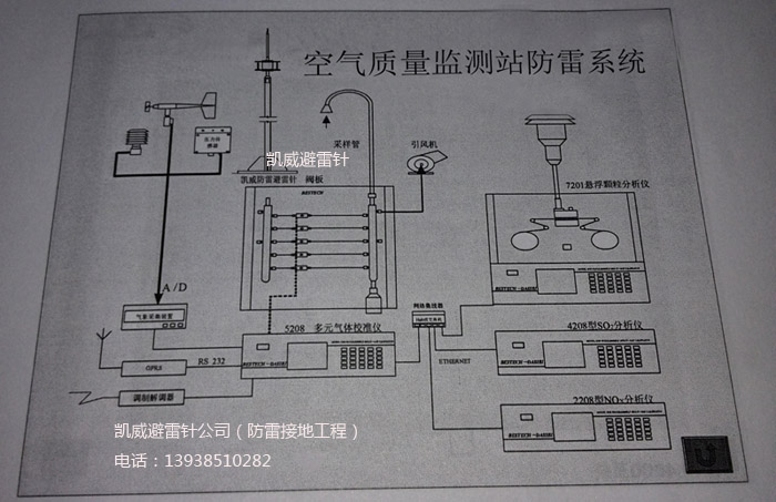 空氣質(zhì)量自動監(jiān)測站防雷系統(tǒng)圖.jpg