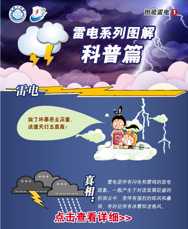 雷電知識(shí)01.jpg