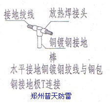 接地棒T字焊接.jpg