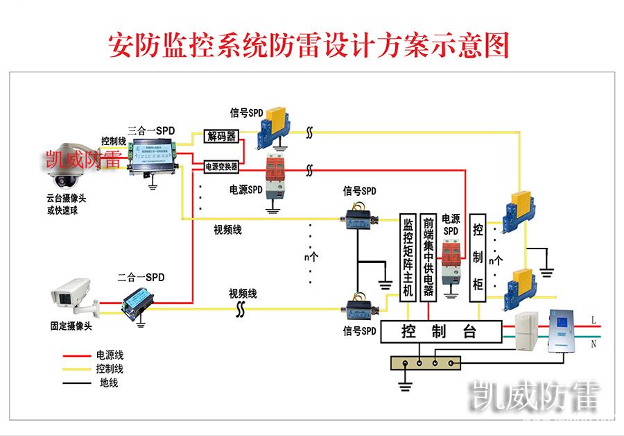 監(jiān)控系統(tǒng)防雷(模擬信號(hào)).jpg