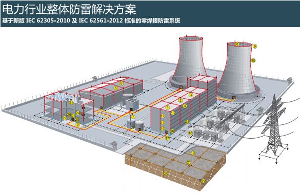 電力行業(yè)整體防雷.jpg