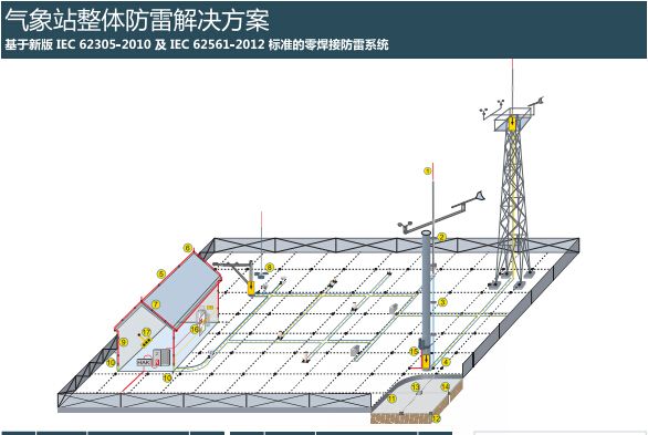氣象站整體防雷.jpg
